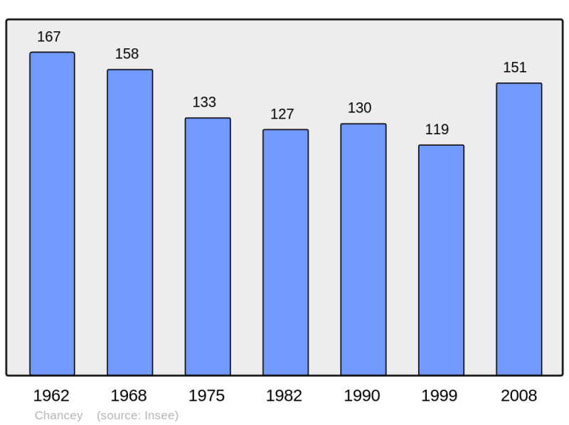 Soubor:Population - Municipality code 70126.png