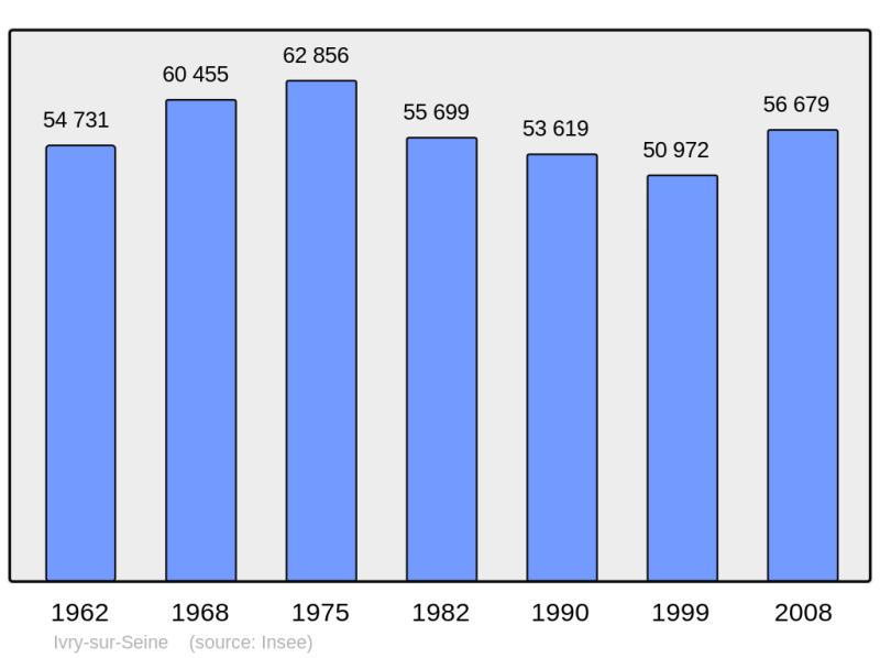 Soubor:Population - Municipality code 94041.png