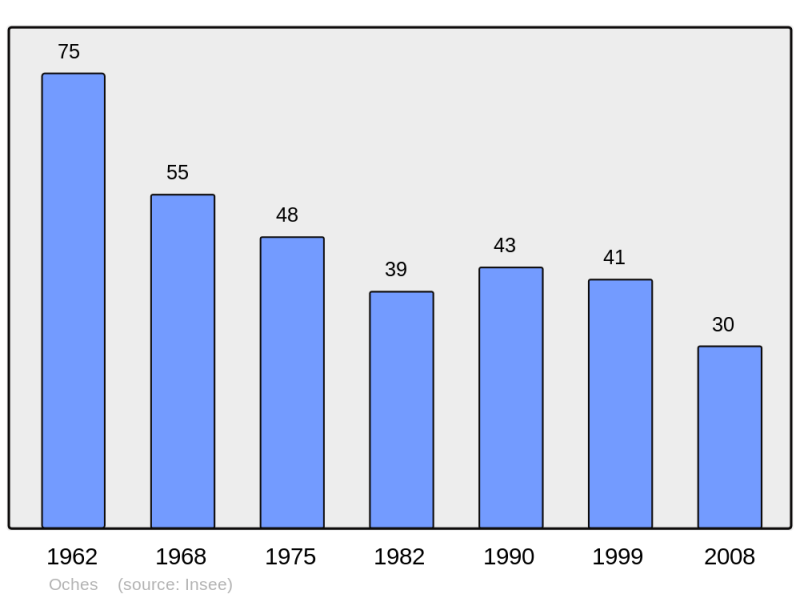 Soubor:Population - Municipality code 08332.png