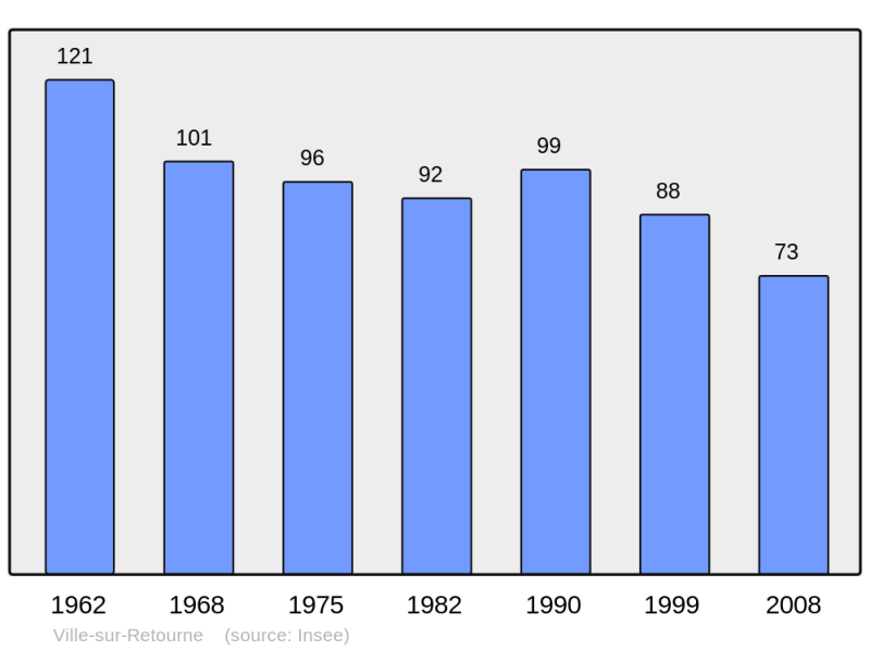 Soubor:Population - Municipality code 08484.png