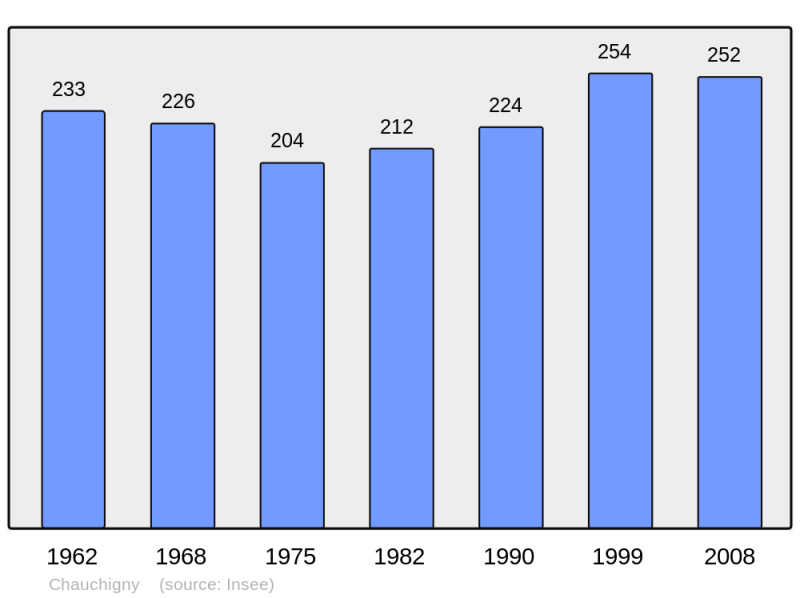 Soubor:Population - Municipality code 10090.png