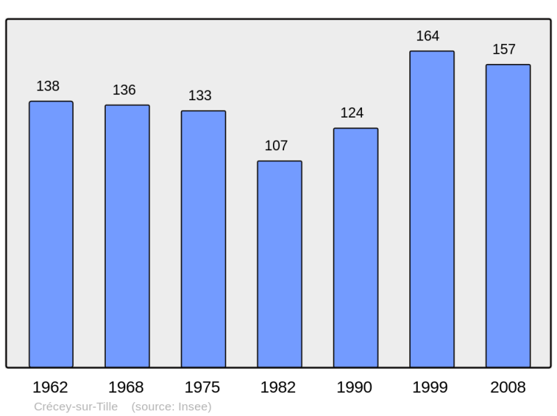 Soubor:Population - Municipality code 21211.png