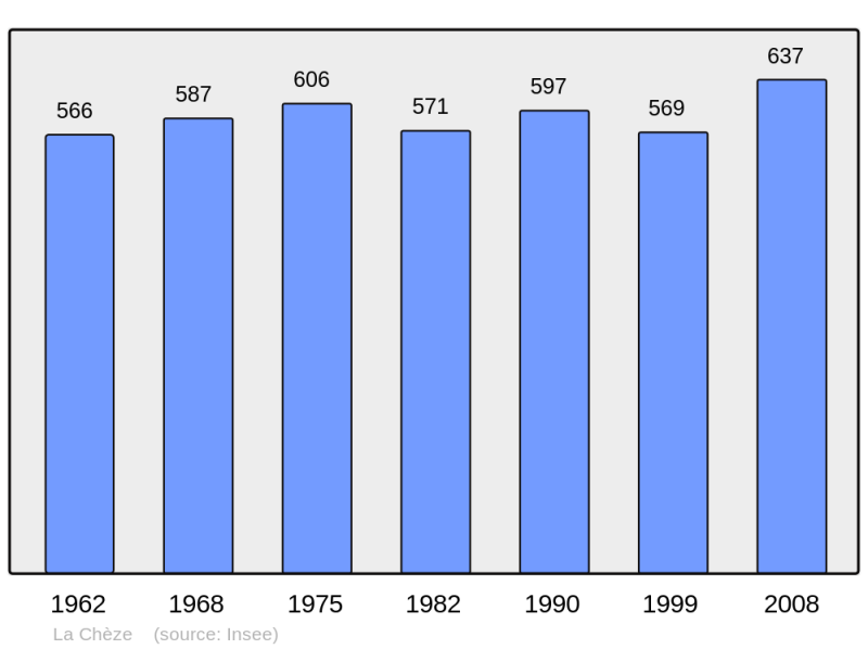 Soubor:Population - Municipality code 22039.png