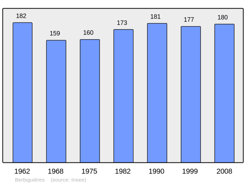 Soubor:Population - Municipality code 24036.png