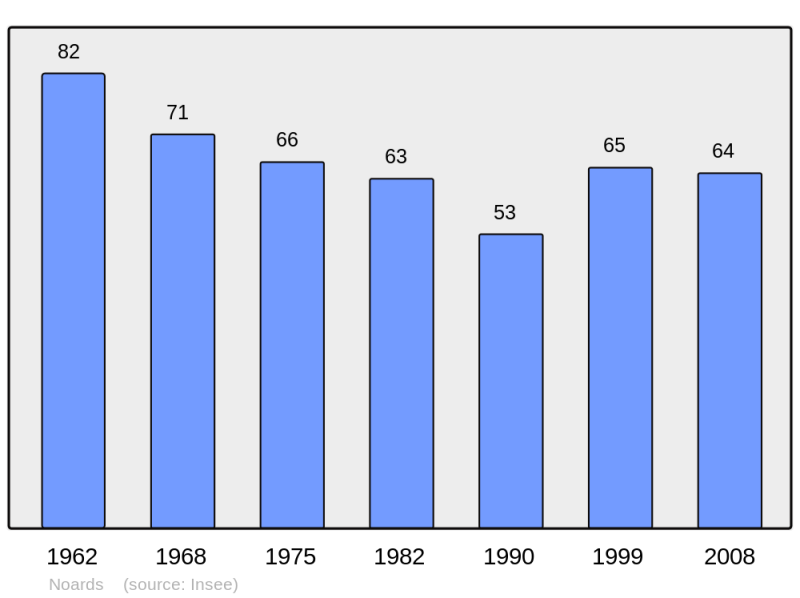 Soubor:Population - Municipality code 27434.png