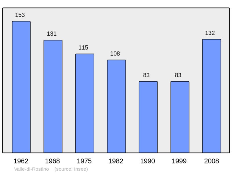 Soubor:Population - Municipality code 2B337.png