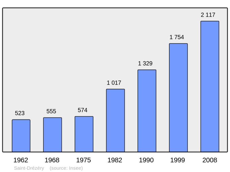 Soubor:Population - Municipality code 34249.png