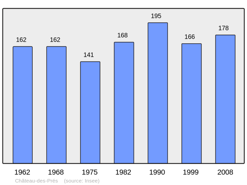 Soubor:Population - Municipality code 39115.png