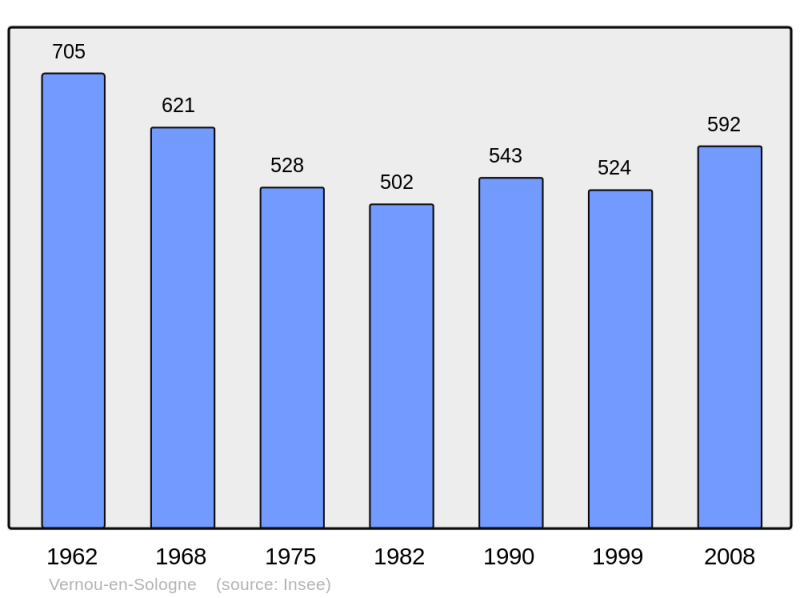 Soubor:Population - Municipality code 41271.png
