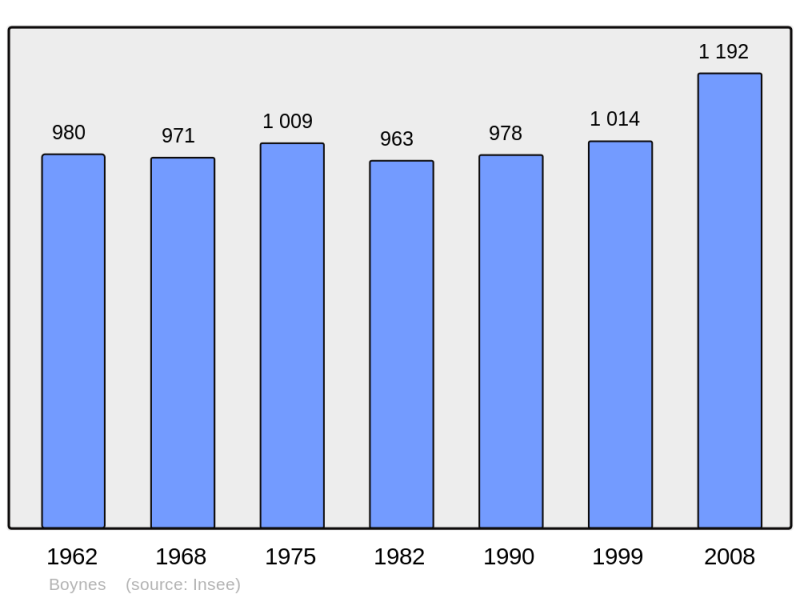 Soubor:Population - Municipality code 45050.png