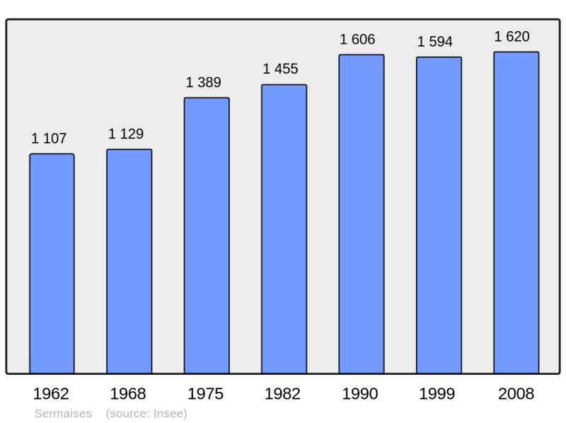 Soubor:Population - Municipality code 45310.png