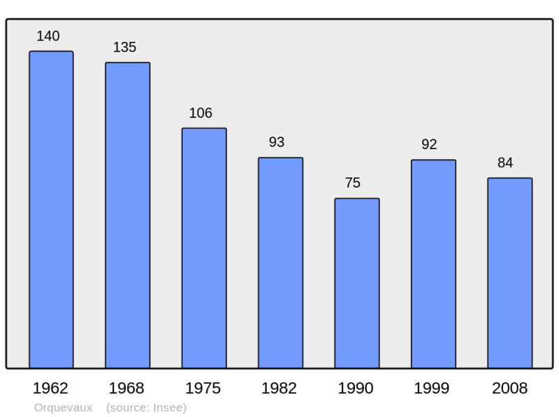 Soubor:Population - Municipality code 52369.png