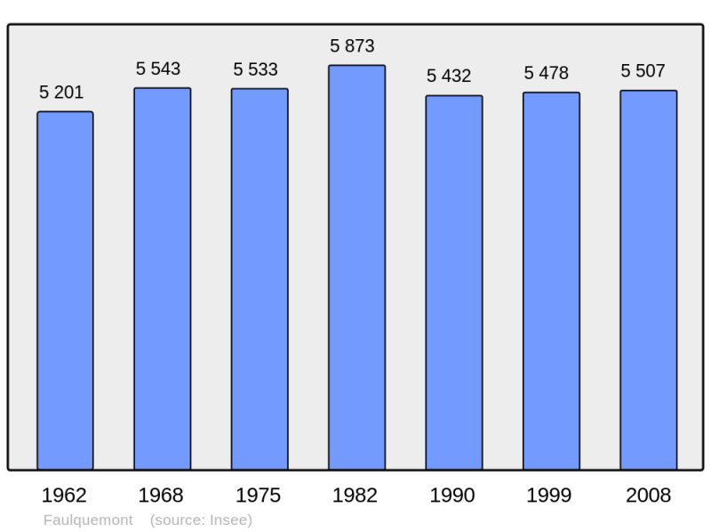 Soubor:Population - Municipality code 57209.png
