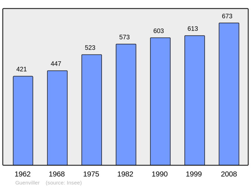 Soubor:Population - Municipality code 57271.png
