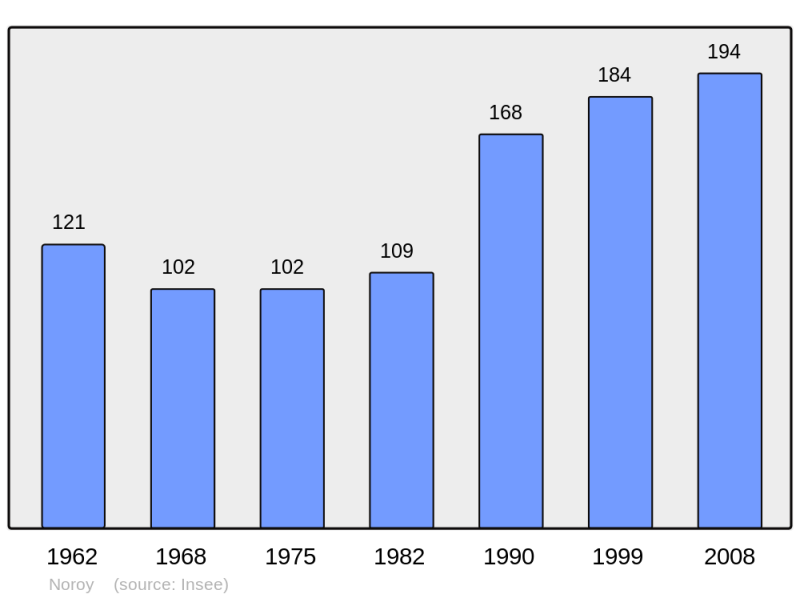 Soubor:Population - Municipality code 60466.png
