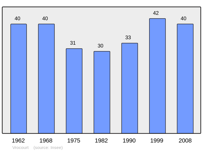 Soubor:Population - Municipality code 60697.png