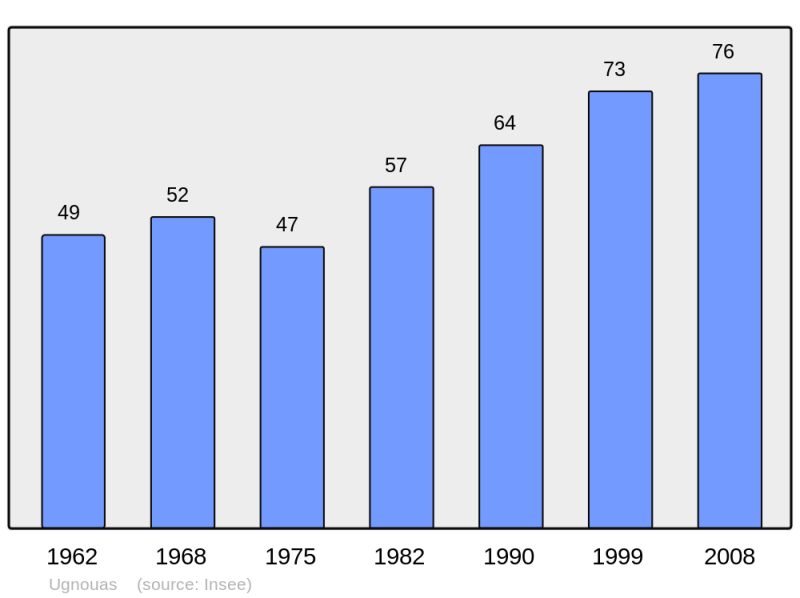 Soubor:Population - Municipality code 65457.png