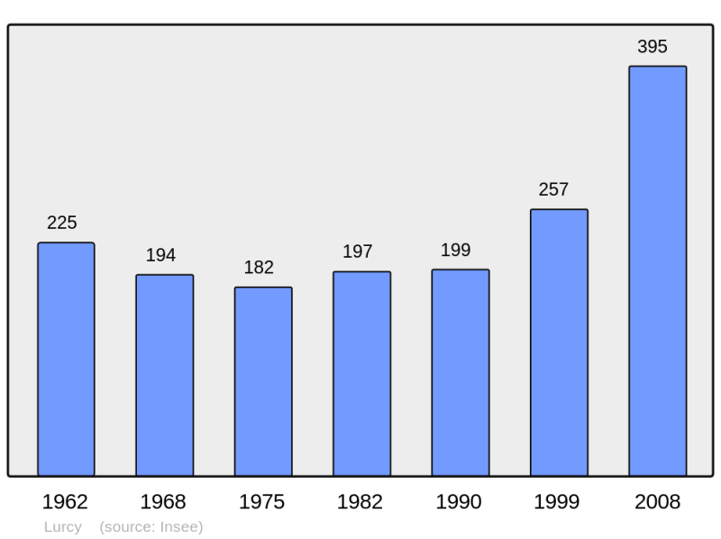 Soubor:Population - Municipality code 01225.png