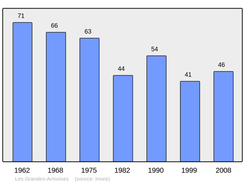 Soubor:Population - Municipality code 08019.png