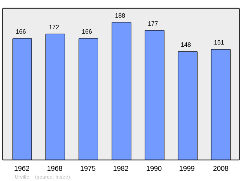 Soubor:Population - Municipality code 10390.png