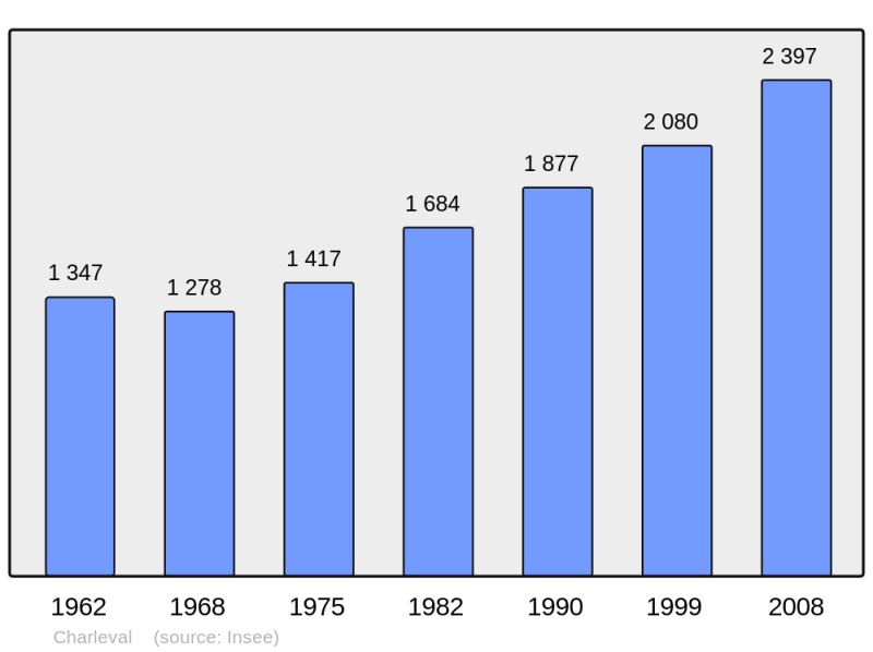 Soubor:Population - Municipality code 13024.png