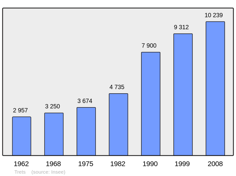 Soubor:Population - Municipality code 13110.png