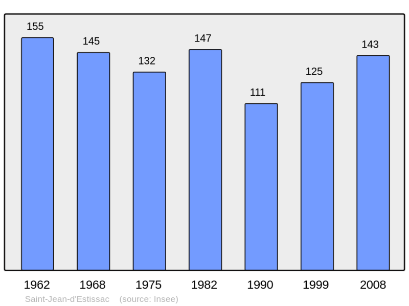 Soubor:Population - Municipality code 24426.png