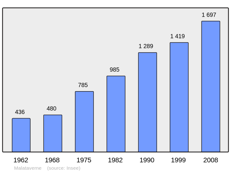 Soubor:Population - Municipality code 26169.png