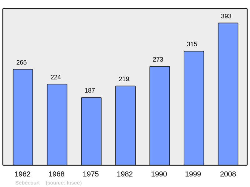 Soubor:Population - Municipality code 27618.png