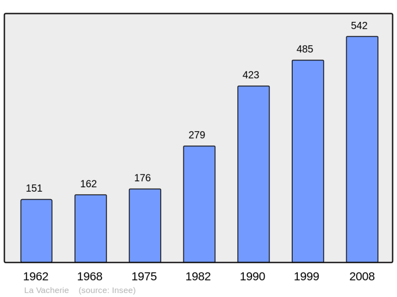 Soubor:Population - Municipality code 27666.png