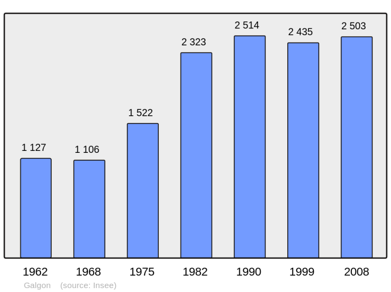 Soubor:Population - Municipality code 33179.png