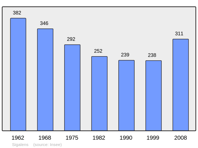 Soubor:Population - Municipality code 33512.png