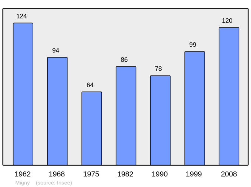 Soubor:Population - Municipality code 36125.png