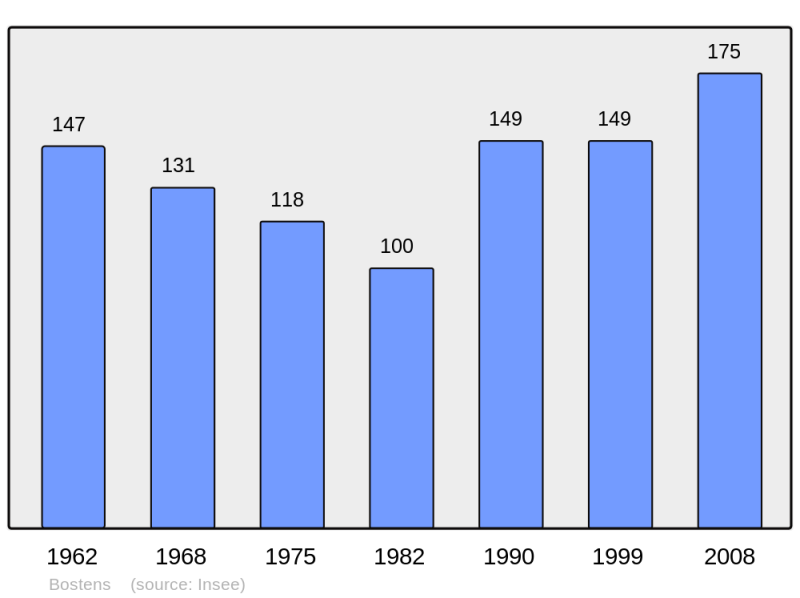 Soubor:Population - Municipality code 40050.png