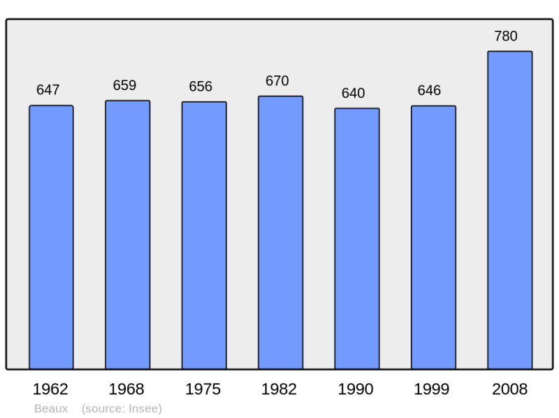 Soubor:Population - Municipality code 43024.png