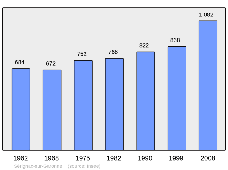 Soubor:Population - Municipality code 47300.png