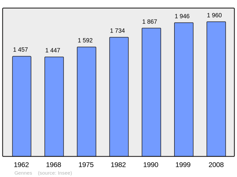 Soubor:Population - Municipality code 49149.png