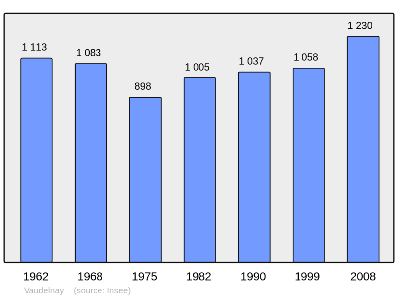 Soubor:Population - Municipality code 49364.png