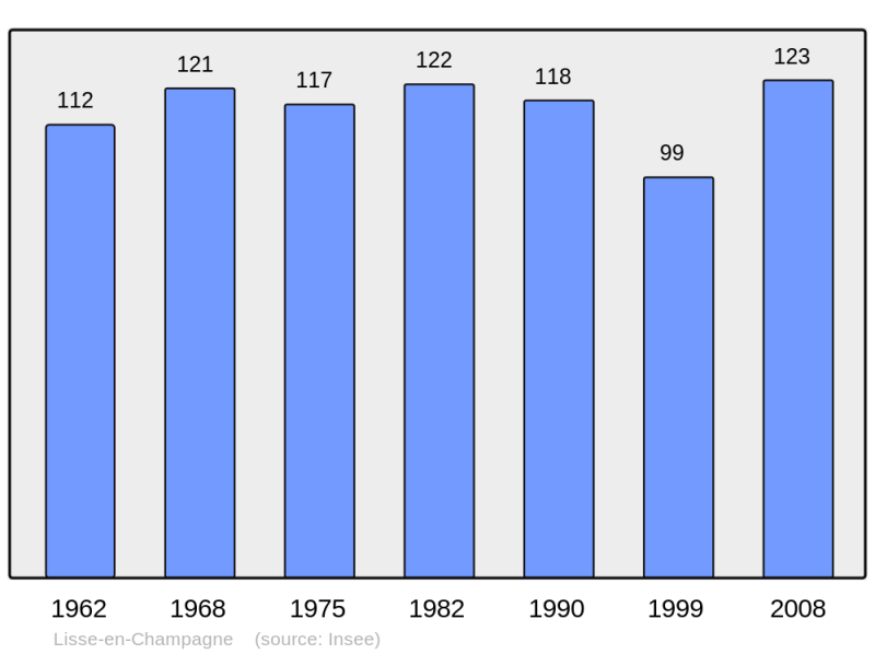 Soubor:Population - Municipality code 51325.png