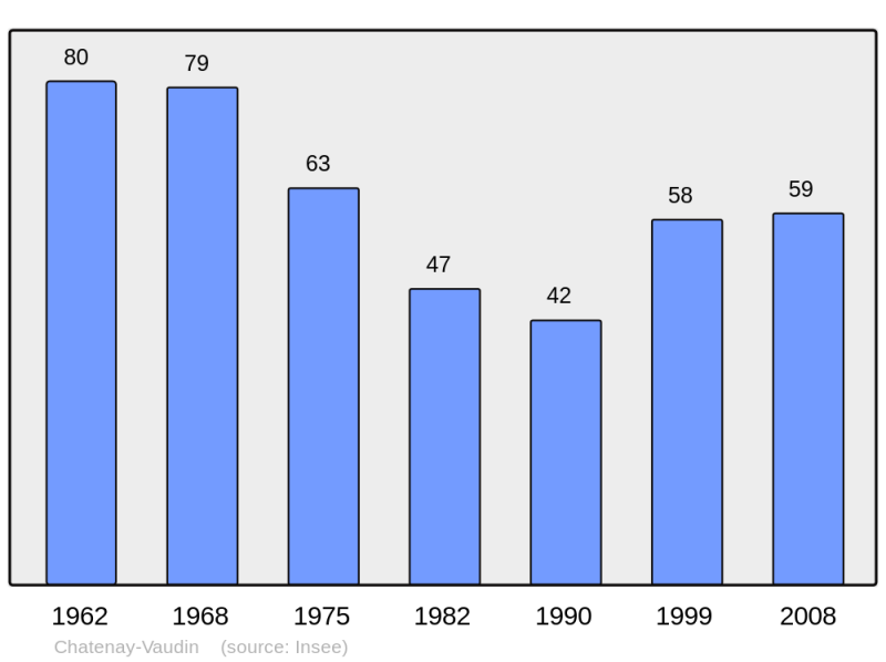 Soubor:Population - Municipality code 52116.png
