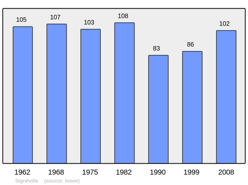 Soubor:Population - Municipality code 52473.png