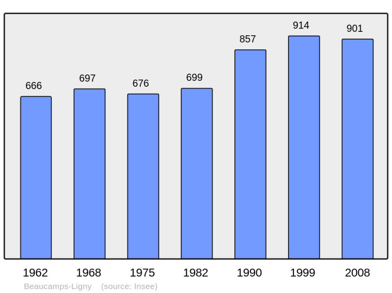 Soubor:Population - Municipality code 59056.png