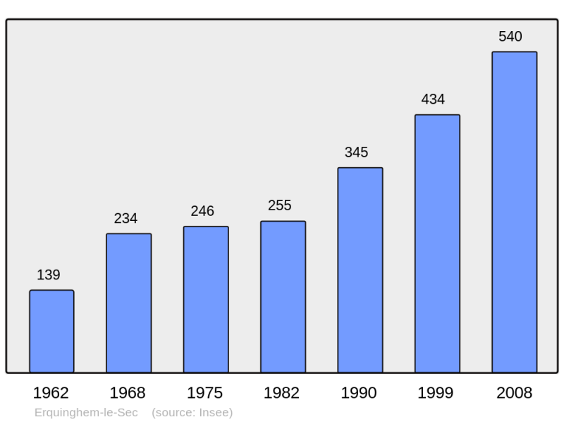 Soubor:Population - Municipality code 59201.png