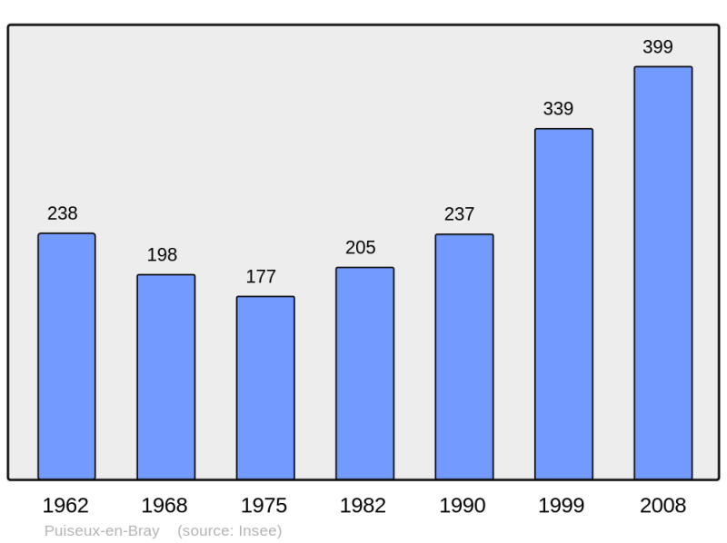 Soubor:Population - Municipality code 60516.png