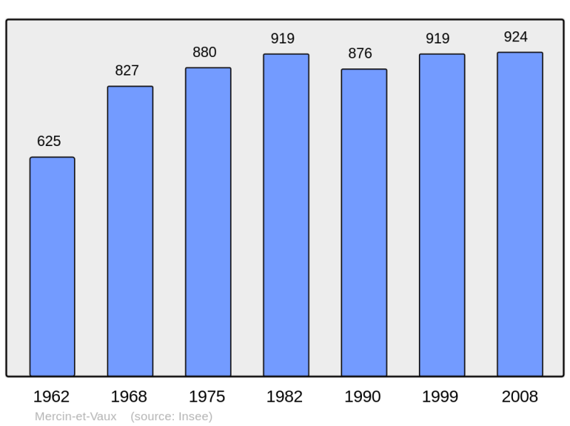 Soubor:Population - Municipality code 02477.png