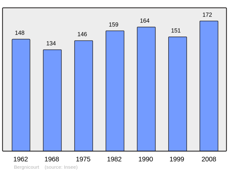Soubor:Population - Municipality code 08060.png