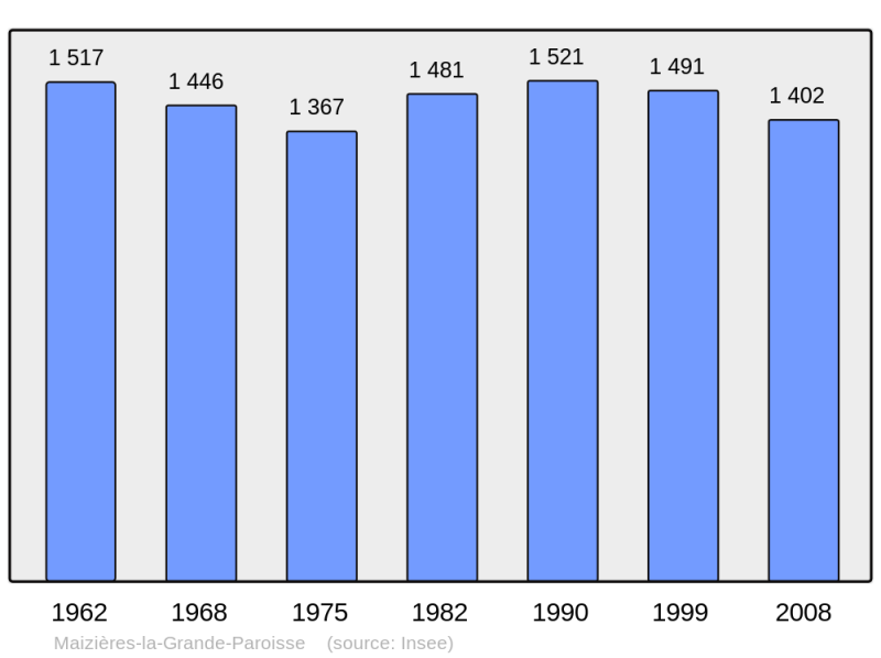 Soubor:Population - Municipality code 10220.png