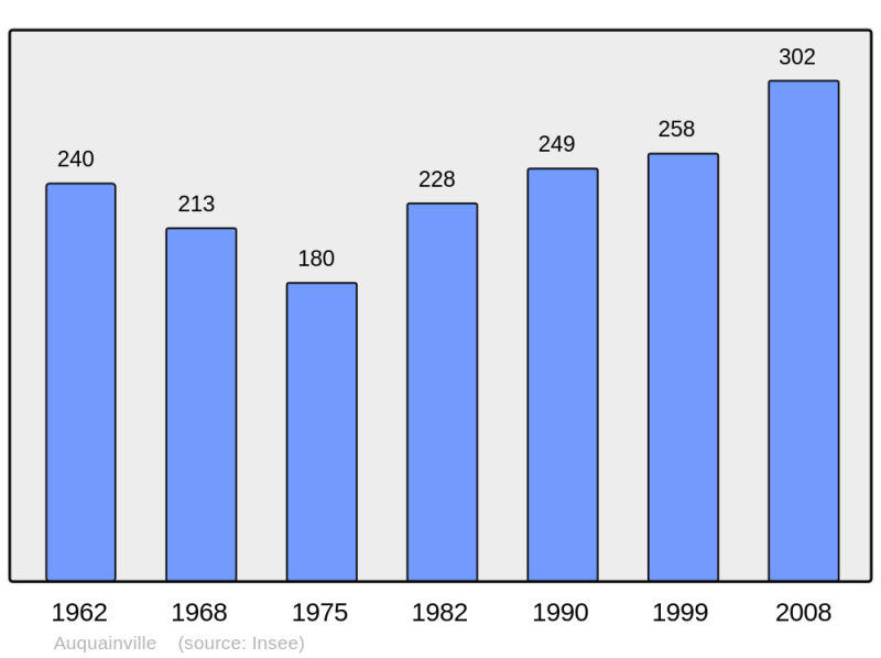 Soubor:Population - Municipality code 14028.png