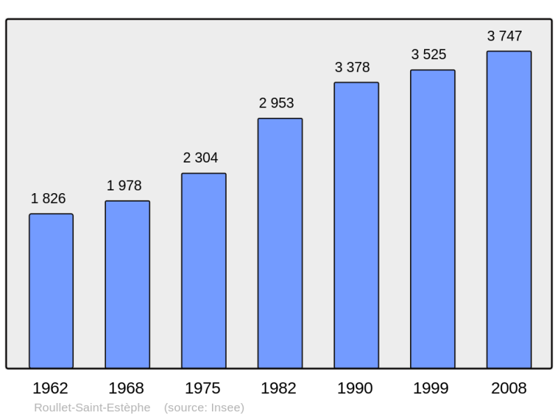 Soubor:Population - Municipality code 16287.png