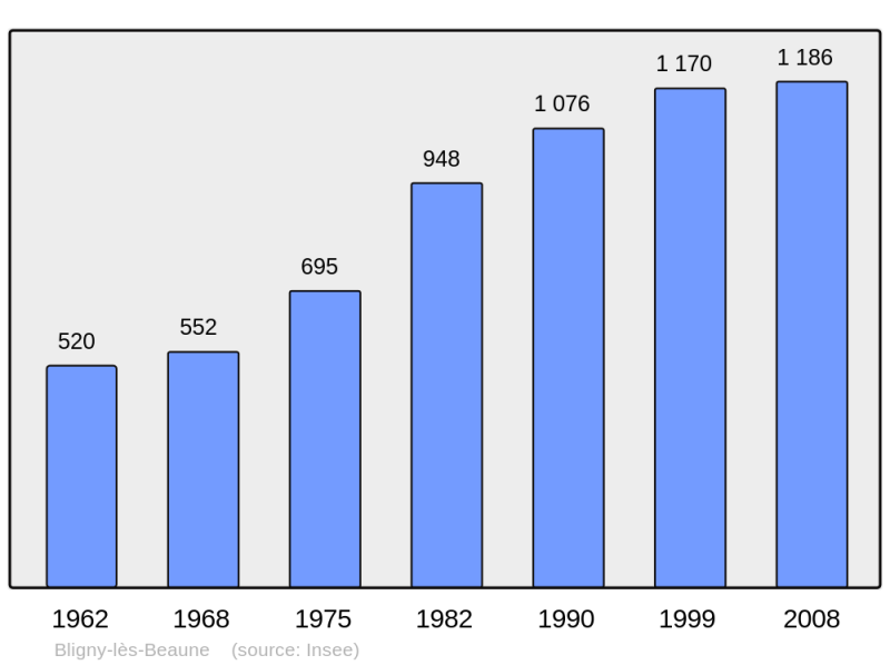 Soubor:Population - Municipality code 21086.png